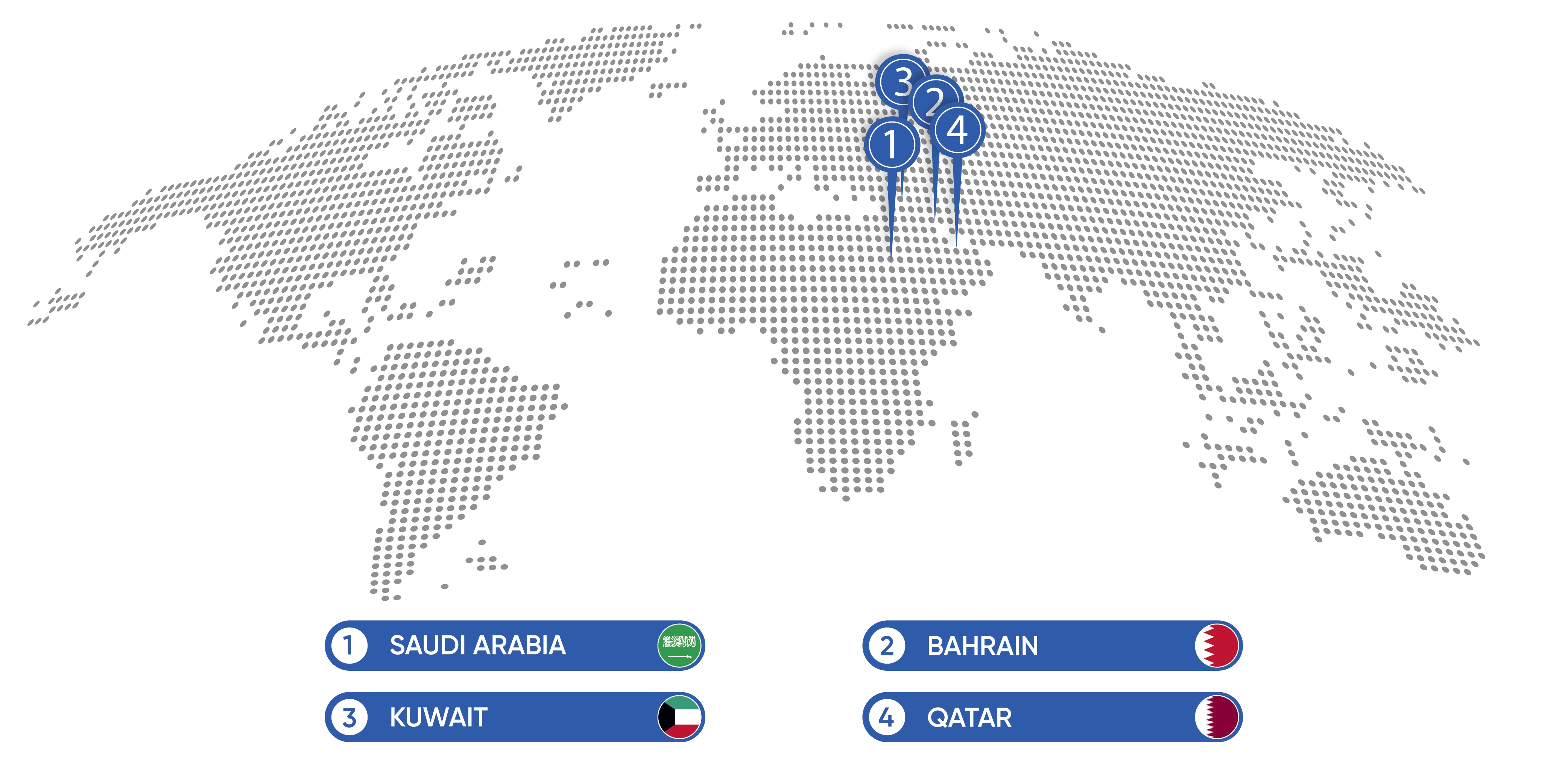 Our Global Presence