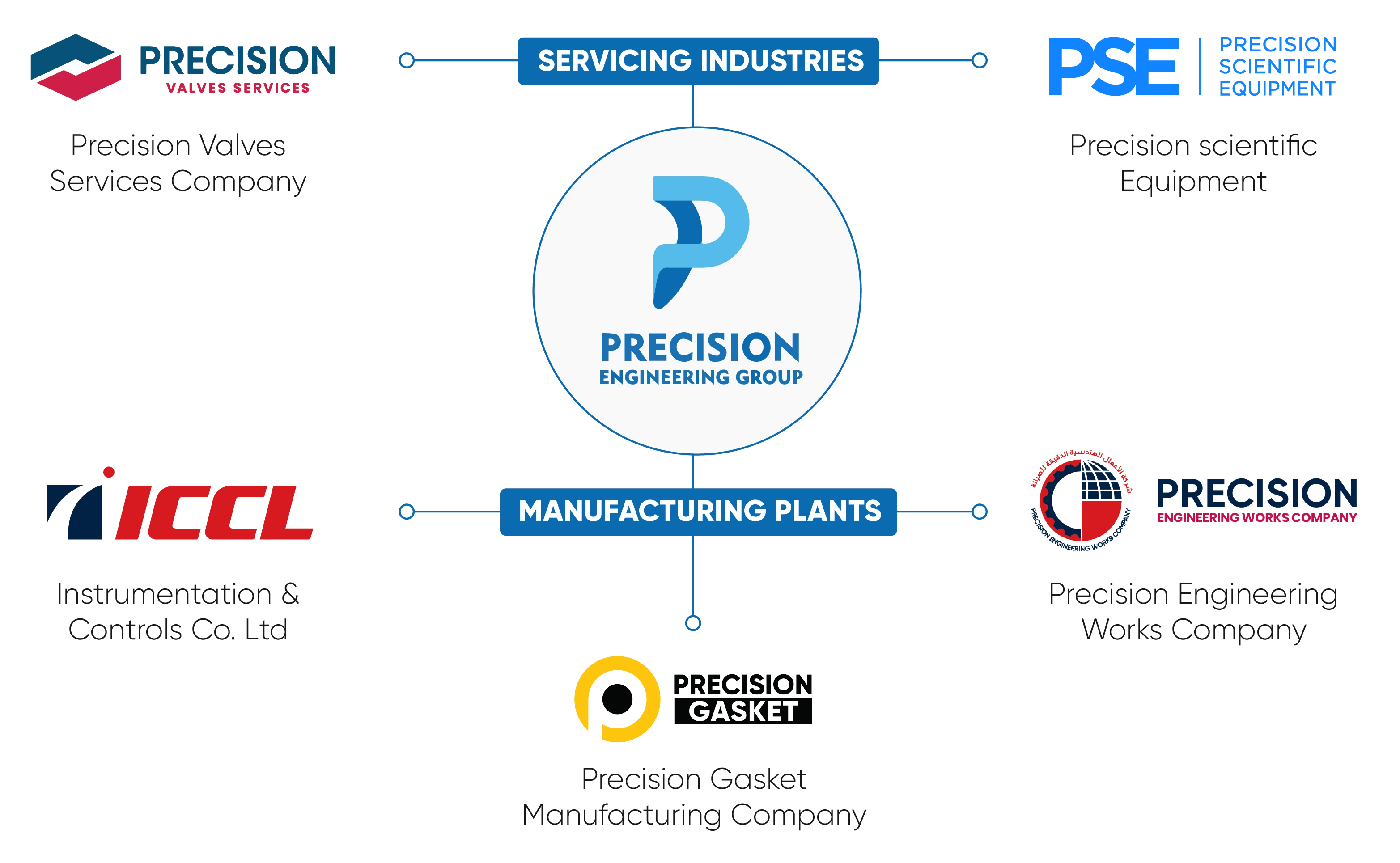 Our Companies